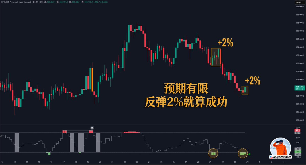 百萬Eric | Day Trader tweet media
