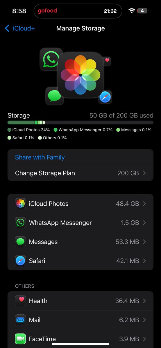 Crazy what enjoying life can do. I’ve had an Apple Account since iOS 6.1.3 and it never surpassed 5 GB of usage until my life changed for the better
