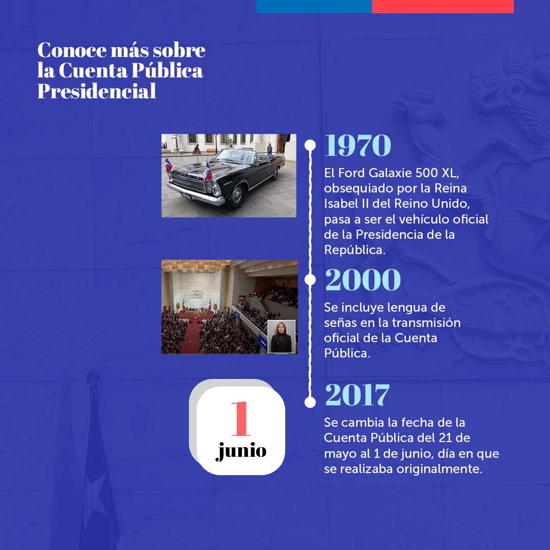 La Cuenta Pública es un momento clave para que toda la ciudadanía se informe sobre el estado administrativo y político de Chile. Te invitamos a conocer algunos hitos de esta importante tradición de la Presidencia de la República 🇨🇱.