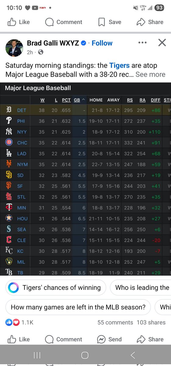 Pennys4Vegas (@pennys4vegas) on Twitter photo Really felt the <a href="/tigers/">Detroit Tigers</a> were a playoff team. But this start has definitely been surprising. Keep it up boys! I hold a bunch of Tigers futures bets that are looking good. Really felt the <a href="/tigers/">Detroit Tigers</a> were a playoff team. But this start has definitely been surprising. Keep it up boys! I hold a bunch of Tigers futures bets that are looking good.