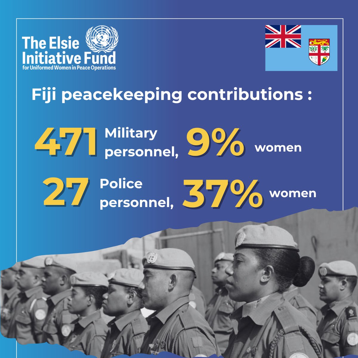 ElsieFund (@elsiefund) on Twitter photo 🇫🇯 Fiji’s <a href="/RFMF_Defence/">Republic of Fiji Military Forces</a> & <a href="/fiji_force/">Fiji Police Media</a> are committed to strengthening gender inclusion in <a href="/UNPeacekeeping/">UN Peacekeeping</a>!
🚀Groundbreaking <a href="/ElsieFund/">ElsieFund</a>-supported MOWIP assessments for each institution enabling data-driven solutions for the security sector.#InclusivePeacekeeping <a href="/unwomenasia/">UN Women AsiaPacific</a> 🇫🇯 Fiji’s <a href="/RFMF_Defence/">Republic of Fiji Military Forces</a> & <a href="/fiji_force/">Fiji Police Media</a> are committed to strengthening gender inclusion in <a href="/UNPeacekeeping/">UN Peacekeeping</a>!
🚀Groundbreaking <a href="/ElsieFund/">ElsieFund</a>-supported MOWIP assessments for each institution enabling data-driven solutions for the security sector.#InclusivePeacekeeping <a href="/unwomenasia/">UN Women AsiaPacific</a>