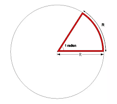 #MeasurementsInSongsAndMovies

All We Hear Is Radian Ga Ga