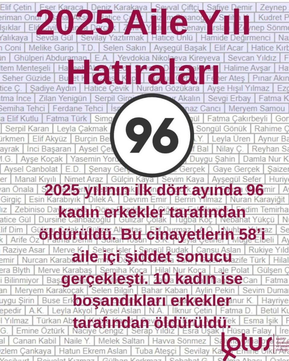 #AileYılı Hatıraları:
2025'in ilk 4 ayında 96 kadın erkekler tarafından öldürüldü!