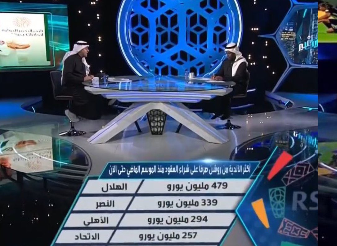 هؤلاء من احتكروا البطولات بأقل الامكانيات وجعلوا الهلال بهذا الدعم الفارق عن الجميع والغير مسبوق يخرج بموسم صفري 

ماذا سيفعلون لو تساوى دعم الاتحاد والهلال !؟