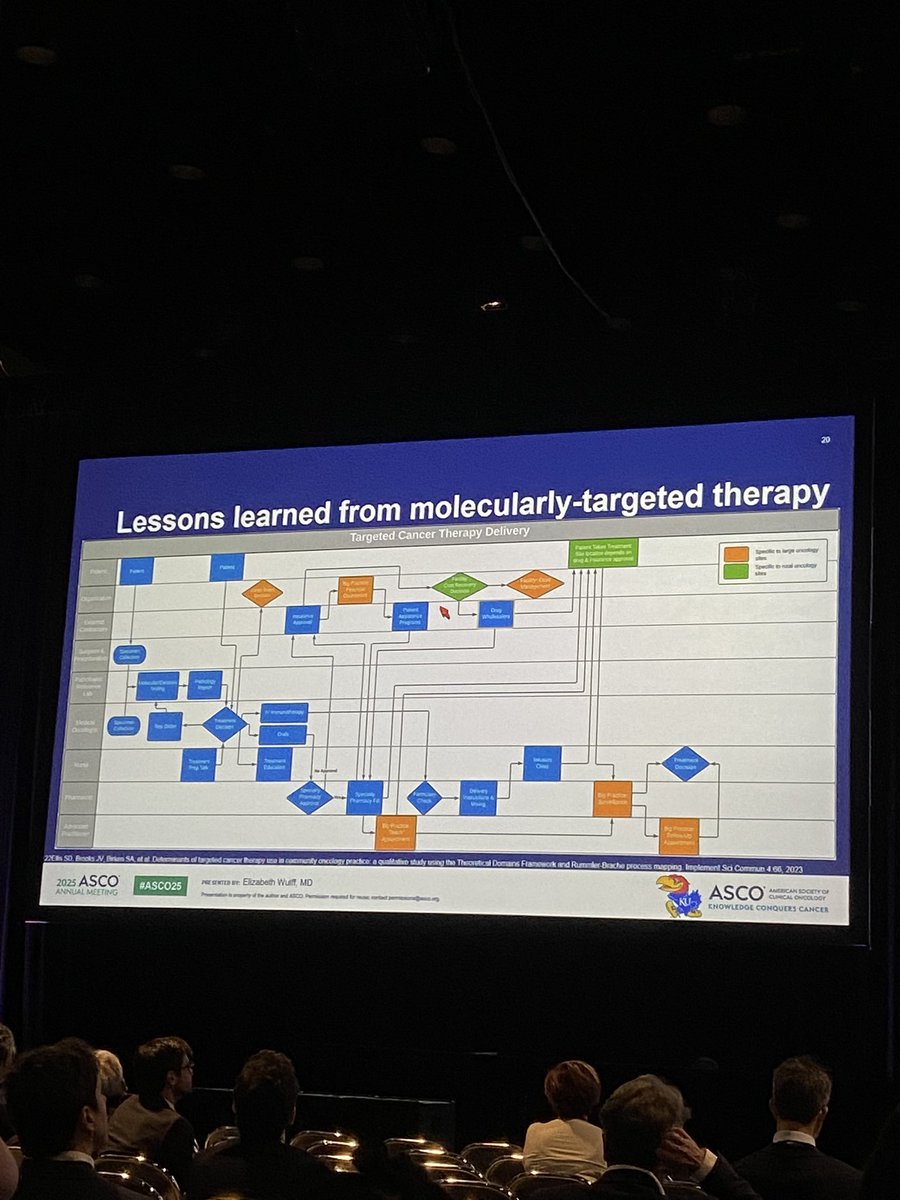 Toni Choueiri, MD (@drchoueiri) on Twitter photo Inspiring talk by Dr. Wulff from <a href="/KUcancercenter/">KU Cancer Center</a> on ADCs in #UrothelialCarcinoma. From ADCs transforming UC treatment, novel HER2-targeted ADCs offering hope. As the field grows, access #equity will determine the true impact of these advances. Community challenges and real world Inspiring talk by Dr. Wulff from <a href="/KUcancercenter/">KU Cancer Center</a> on ADCs in #UrothelialCarcinoma. From ADCs transforming UC treatment, novel HER2-targeted ADCs offering hope. As the field grows, access #equity will determine the true impact of these advances. Community challenges and real world