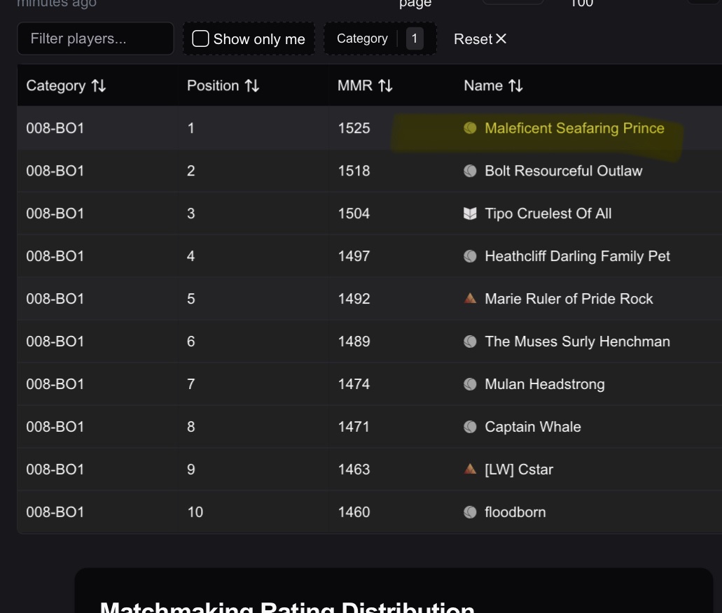 EXP_Naok's tweet image. 15/1 - 1er 🥇 On va pouvoir sortir un metafy maintenant 🤓😂