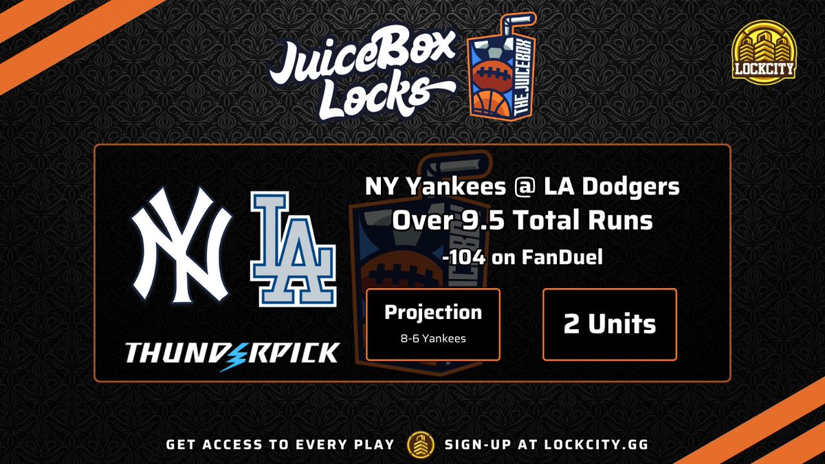 LCJuiceBoxPod's tweet photo. π§ LockCity Premium: JuiceBox Locks
ποΈ Saturday, May 31st Pick of the Day
π By @wightywins of LockCity
π° $200 Pays $392.31 (-104)
βΎοΈ NYY @ LAD Over 9.5 Total Runs
ππ½ Also available on YouTube or Spotify:
π₯ YouTube: https://t.co/I482QkNcfL
ποΈ Spotify: https://t.co/QSzFxpvHVU
Get Every Play, Every Day
Only $0.16/Day ($5/Month)
ππ½ https://t.co/WTJ4jtkM8K
π₯ We're 32-27-1 All-Time on #JuiceBoxLocks
π° Up +15.99 Units // +$1,599 Overall
#MLB #MLBX #MLBPicks #MLBTonight #MLBToday #FreePicks #MLBPodcast #RepBX #LetsGoDodgers #JuiceBoxLock #Dodgers #Yankees