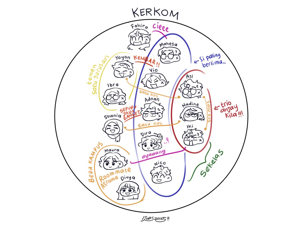 tercerocos's tweet image. sebuah ingformasi #oc