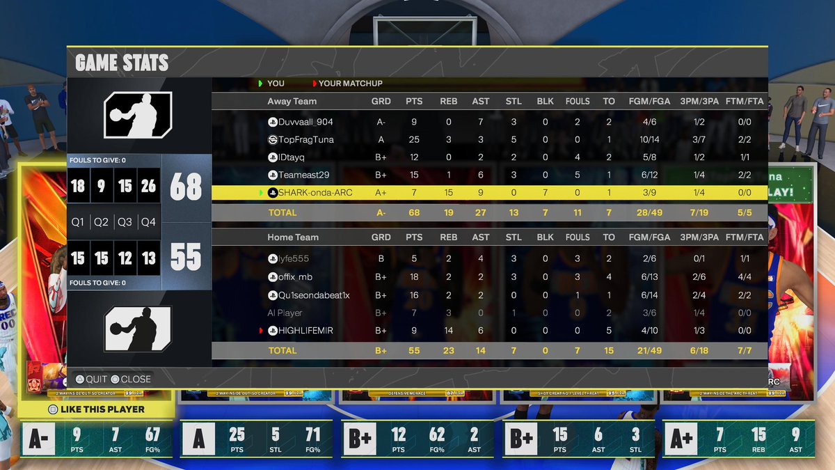 IQ_2WIN's tweet image. 😂😂😂 7-pt player of the game  ... year high 7 blocks ✋🏾🛑  #nba2k25 #randorec #2ktop5 #2kfreeagent #2kcommunity