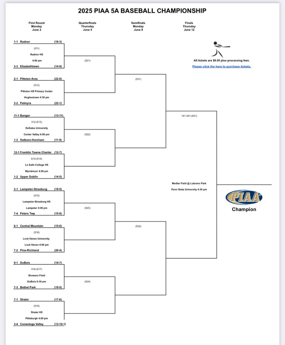 Lampeter Strasburg Baseball tweet media