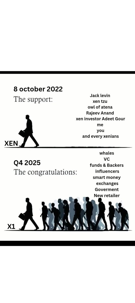 Every True #XEN #Crypto believer from day 1 will relate to this most beautiful journey. 

We saw everything we learnt a lot. 

We are the luckiest #cryptocurrency investors who are a part of this best Ecosystem. 

Soon after the launch of #X1 #Blockchain world will salute Us.