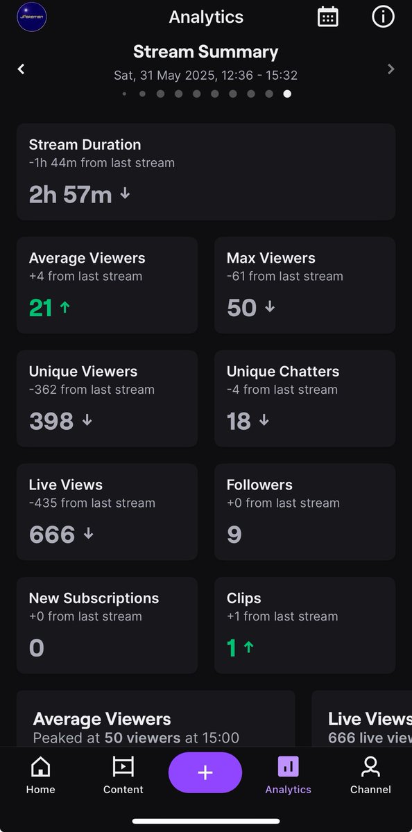 Main 13-1🙃

Absolutely bottled the rank 1 after having 7.5 expected goals😂

We take a cheeky Diaby red though😏

Unreal support in the stream yet again, appreciate everyone who tuned in💙

#FC25