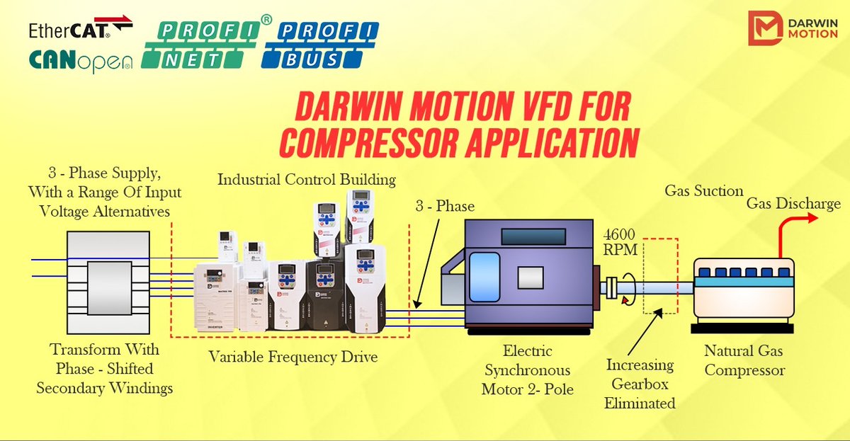 CMIndustrySuply's tweet photo. 💼 Interested in optimizing your compressor systems?
📞 Contact us today to learn more about Darwin Motion AC Drives.
#IndustrialAutomation #CompressorSystems #ACDrives #DarwinMotion #EnergyEfficiency #MotorControl #Reliability #Innovation https://t.co/DM3SKxkLQ5