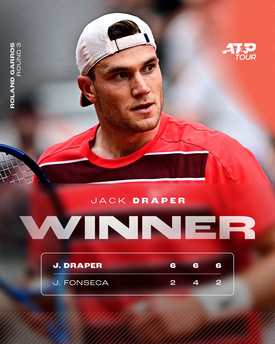 ATP Tour (@atptour) on Twitter photo Cool, calm, clinical π§Ό
A commanding 6-2 6-4 6-2 win over Fonseca takes <a href="/jackdraper0/">jack draper</a> into the Round of 16!
<a href="/rolandgarros/">Roland-Garros</a> | #RolandGarros Cool, calm, clinical π§Ό
A commanding 6-2 6-4 6-2 win over Fonseca takes <a href="/jackdraper0/">jack draper</a> into the Round of 16!
<a href="/rolandgarros/">Roland-Garros</a> | #RolandGarros