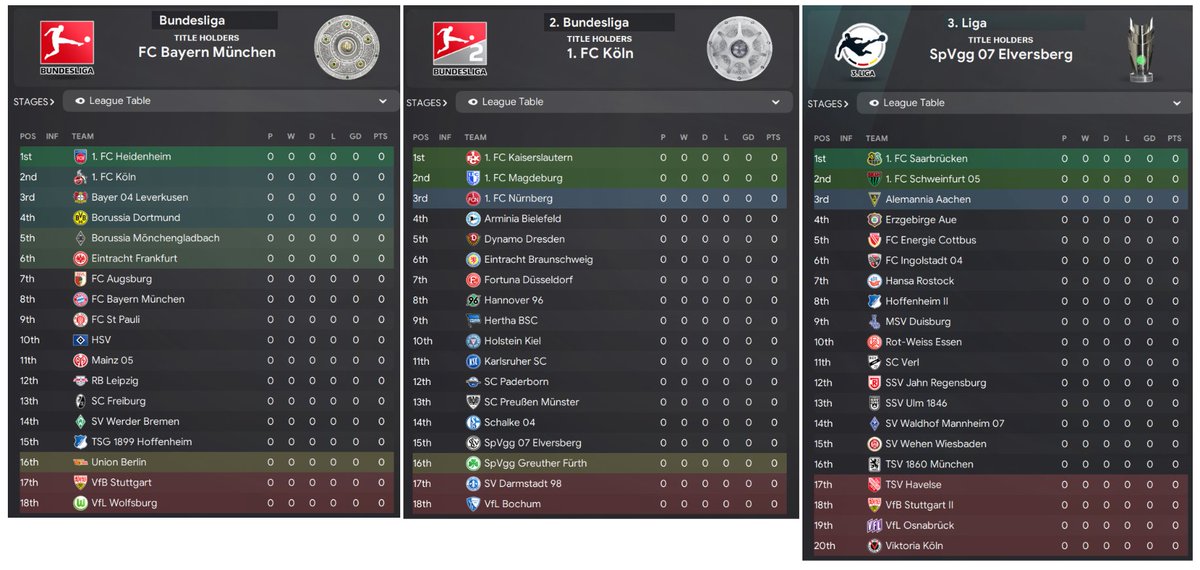 🚨 EARLY ACCESS: Football Manager 2025-26 League Update Database OUT NOW! 🚨

Play with 🏴󠁧󠁢󠁥󠁮󠁧󠁿Premier League 2025/26 season on #FM24 or get the correct leagues for France, Germany, Portugal with promotions &amp; relegations fixed for 25/26 season! ❤️‍🔥

Download the FM24 2025/26 Season