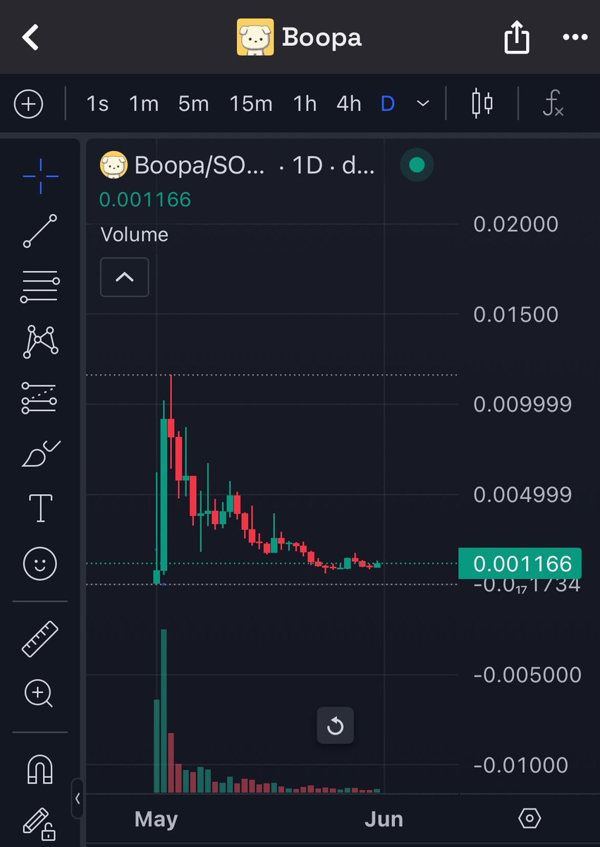 What a beautiful chart, the bounce of $BOOPA will be majestic. 🚀