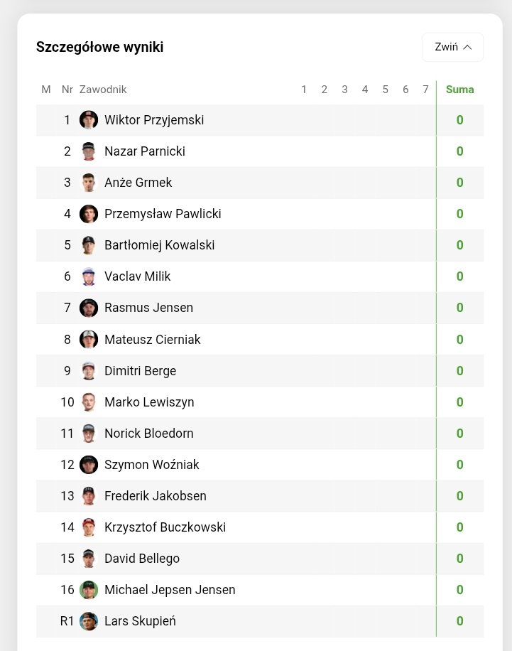 SyzyfSpeedway's tweet photo. Za chwilę walczymy o awans do SECu. Kibicuję oczywiście MJJ, Przyjemskiemu, Pawlickiemu, Buczkowskiemu i Woźniakowi.
#SECChallenge https://t.co/kSIaMiMgFg