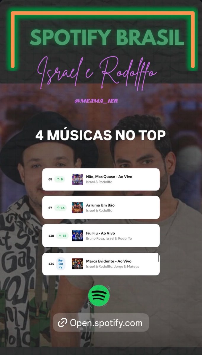 Bom Dia sabadão ✨🫶

Atualização do Charts Spotify Brasil

Playlist 

open.spotify.com/playlist/0sRzh…