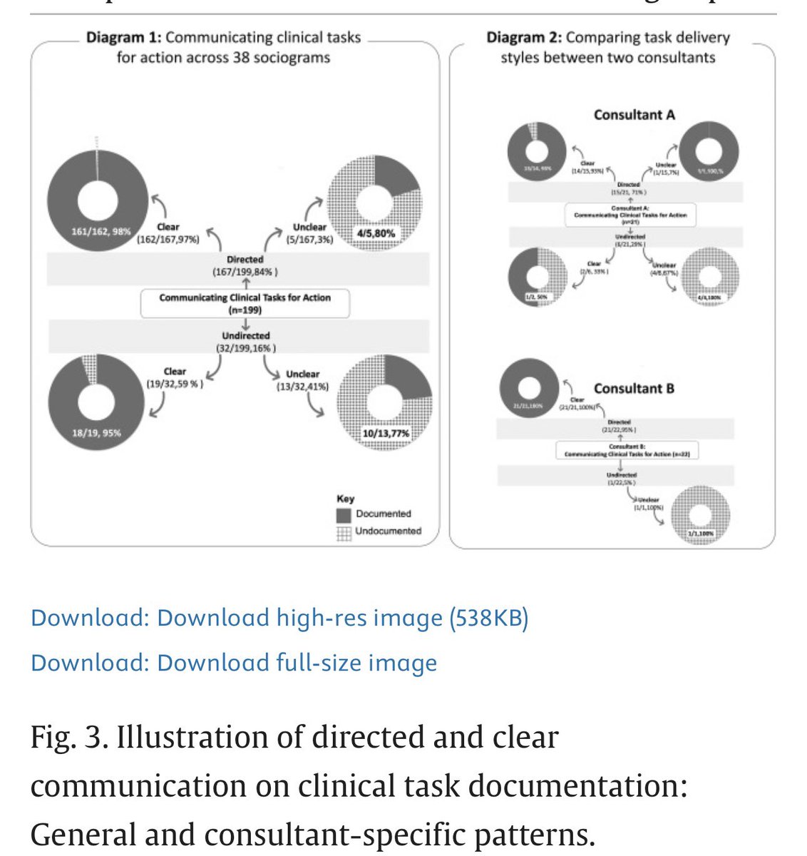 Esmita Charani (@e_charani) on Twitter photo ππ»ππ» <a href="/chbonaconsa76/">Candice Bonaconsa</a> on a transformative PhD research on team behaviours in intensive care - an absolute joy to co-supervise this with <a href="/SouthAfricanASP/">Marc Mendelson</a> and valuable expertise from <a href="/inspired2leadQH/">Dena van den Bergh</a> and <a href="/IvanJoubert/">Ivan Joubert</a> <a href="/UCT_news/">UCT</a>
sciencedirect.com/science/articlβ¦ ππ»ππ» <a href="/chbonaconsa76/">Candice Bonaconsa</a> on a transformative PhD research on team behaviours in intensive care - an absolute joy to co-supervise this with <a href="/SouthAfricanASP/">Marc Mendelson</a> and valuable expertise from <a href="/inspired2leadQH/">Dena van den Bergh</a> and <a href="/IvanJoubert/">Ivan Joubert</a> <a href="/UCT_news/">UCT</a>
sciencedirect.com/science/articlβ¦