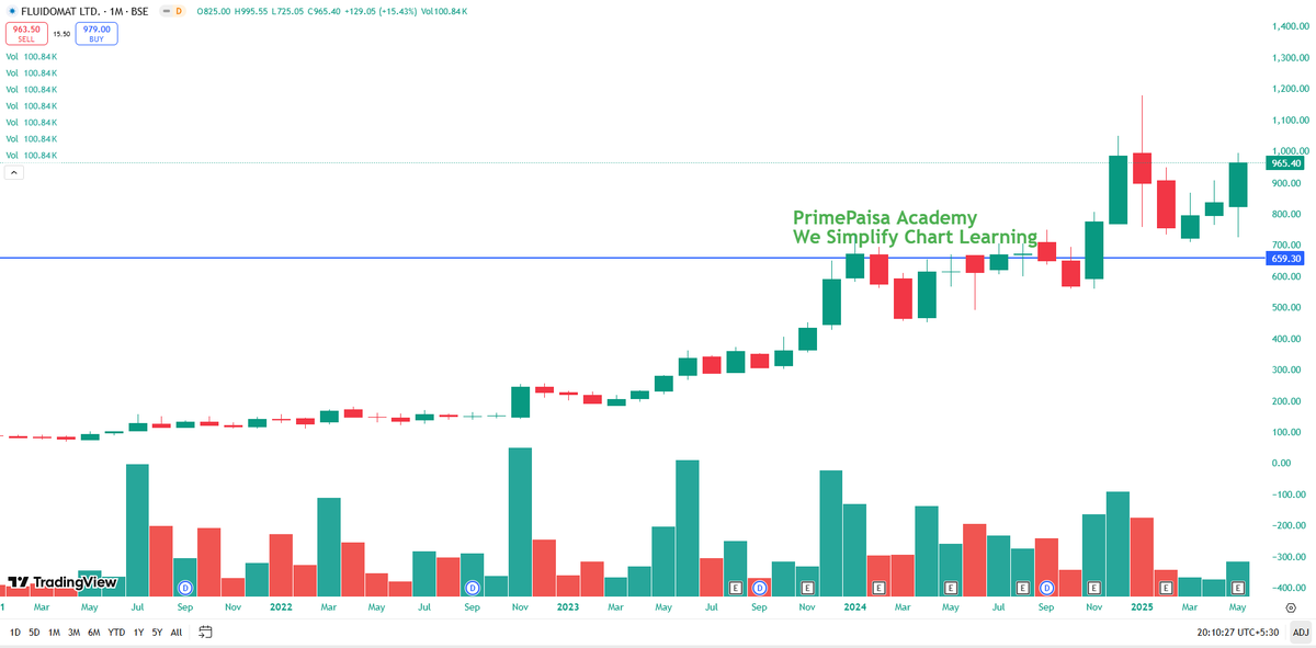 EyeOn_Trade's tweet image. #FLUIDOM #Fluidomat Ltd