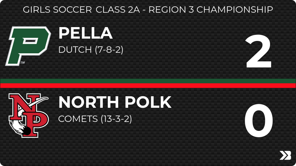 Girls Soccer (Varsity) Score Posted - Class 2A - Region 3 Championship - North Polk Comets lose to Pella Dutch 2-0. gobound.com/ia/ighsau/girl…