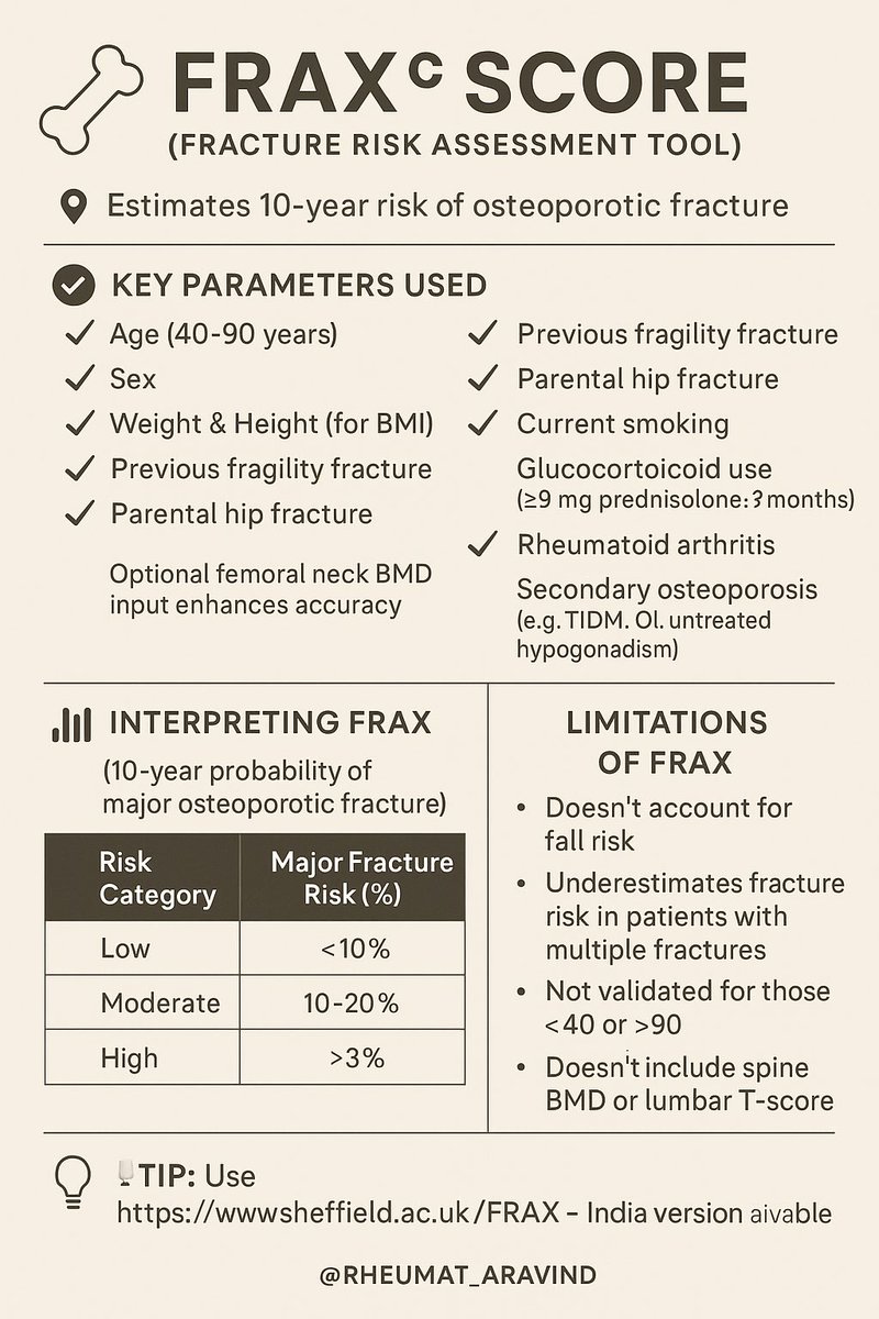 FRAX Score:
<a href="/IhabFathiSulima/">Dr Ihab Suliman</a> #MedTwitter