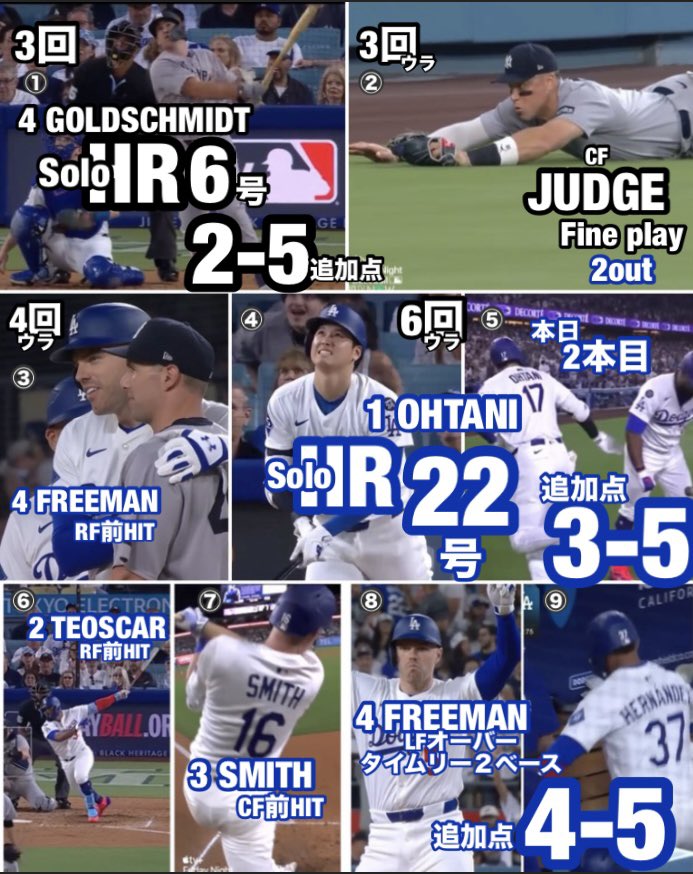 Pedro12715248's tweet photo. ドジャース8-5 ヤンキース【1戦目2025/5/31(日本時間】#大谷翔平　#FreddieFreeman  #TonyGonsolin https://t.co/VxrmlfmS5T