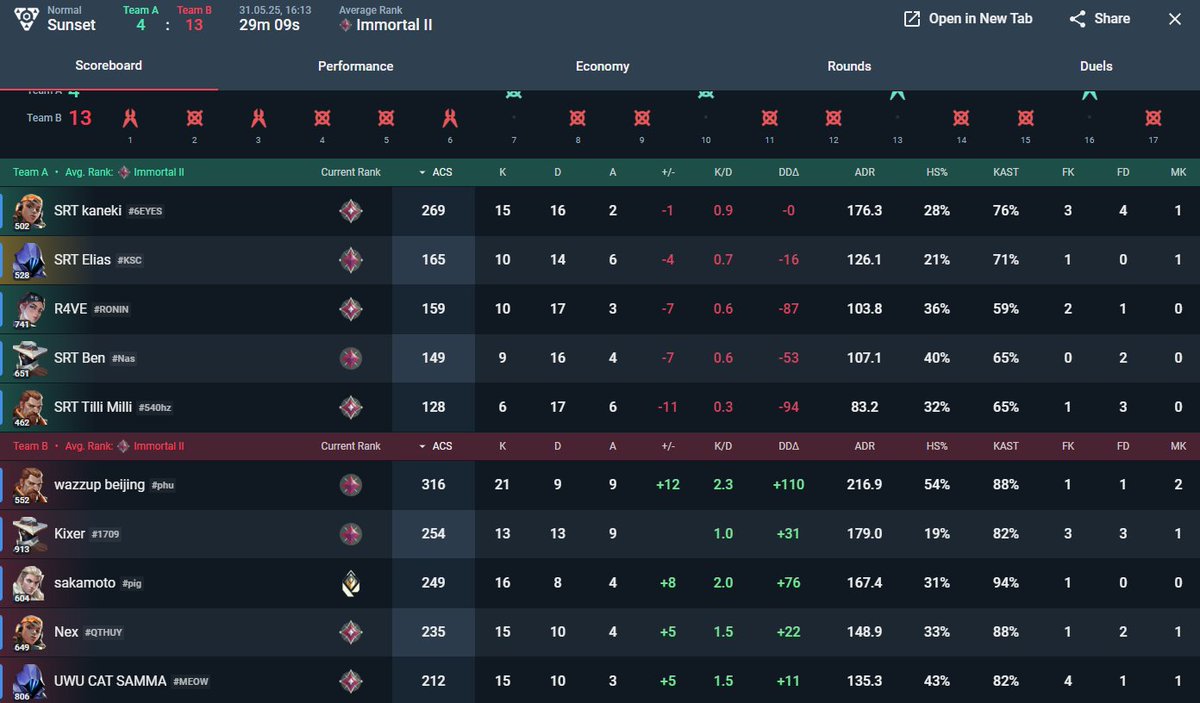 lost in the lower bracket against NOSEBLEED so we are out gg