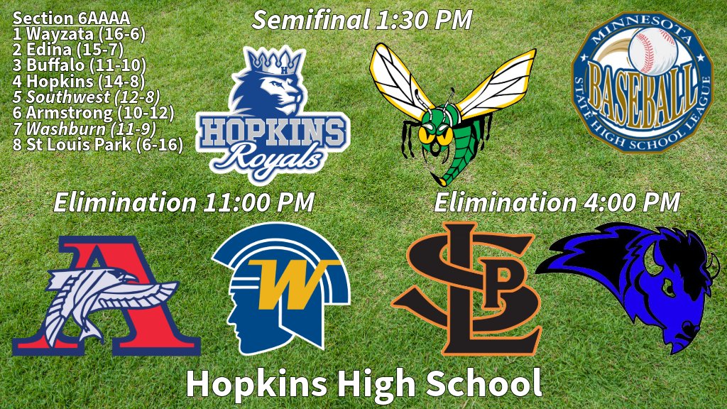 Hopkins Berries (@hopkinsberries) on Twitter photo #MSHSL Section 6AAAA baseball action resumes today at Hopkins High School <a href="/HopkinsBaseball/">Hopkins Royals BSBL</a>
mshsl.org/tournaments/20… #MSHSL Section 6AAAA baseball action resumes today at Hopkins High School <a href="/HopkinsBaseball/">Hopkins Royals BSBL</a>
mshsl.org/tournaments/20…