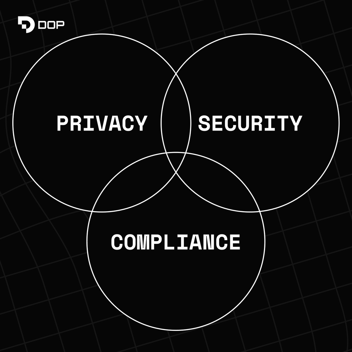 KaiPlatform's tweet photo. In a world where data is everything, DOP makes privacy, security, and compliance built-in. 

Stay protected. Stay compliant. Stay ahead. https://t.co/8hvnr8kUxx