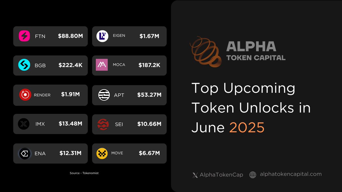 🚨 Massive token unlocks are coming in June 2025!     

Keep an eye on the market as liquidity shifts!