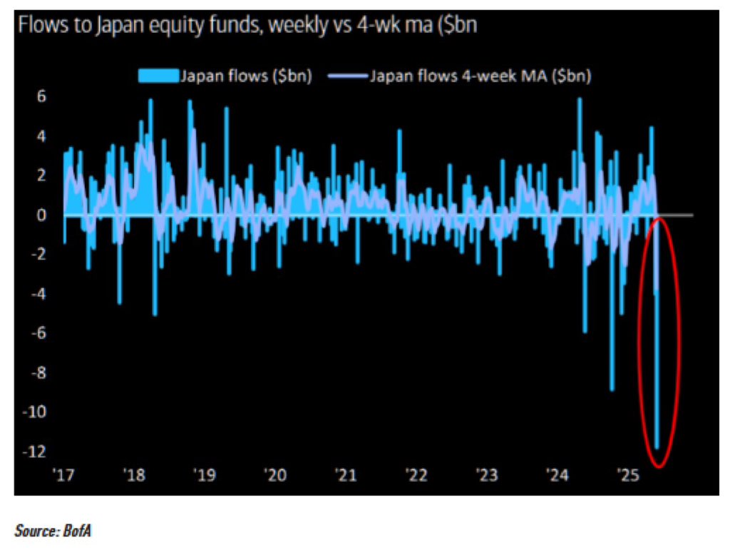 🚨 BREAKING 🚨

JAPAN IS COLLAPSING AS WE SPEAK