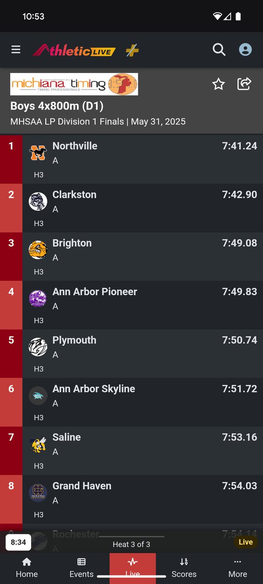 Boys 4*800 ends up all state!