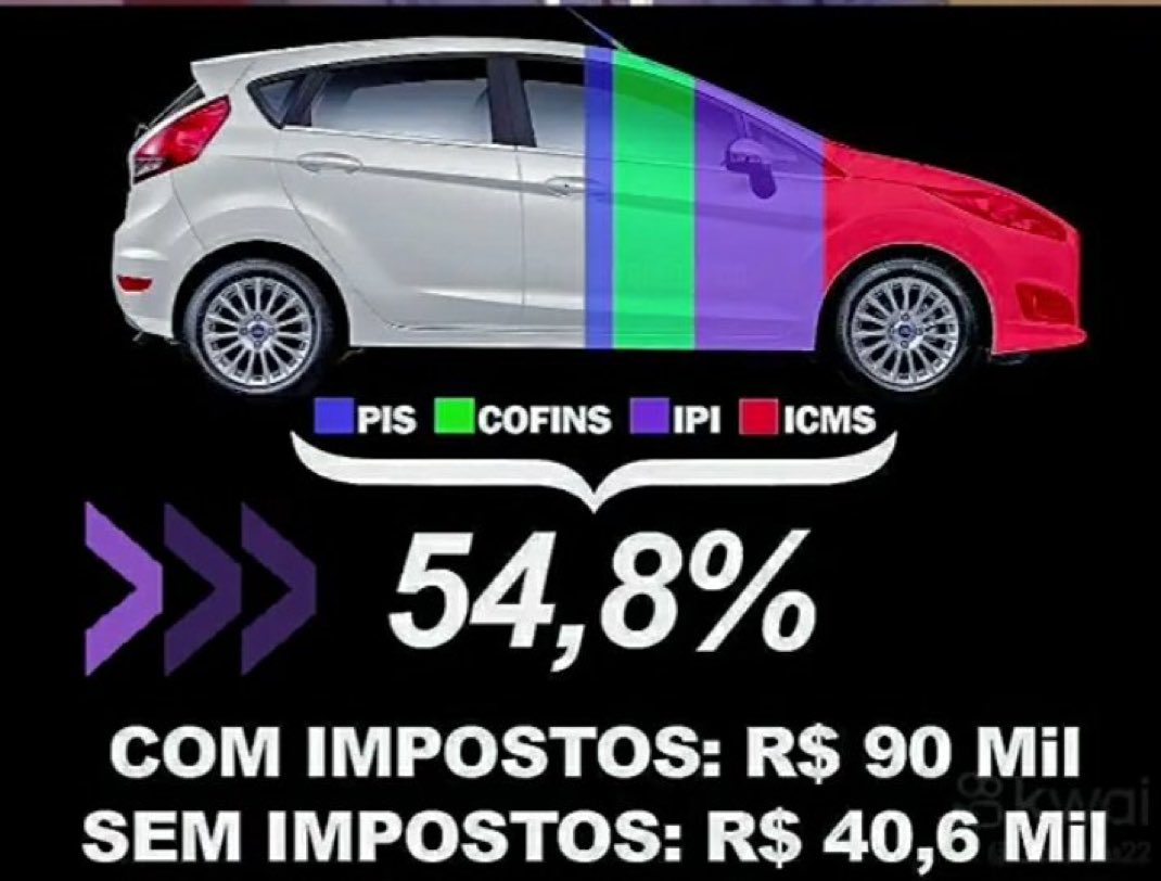 Sabia dessa?