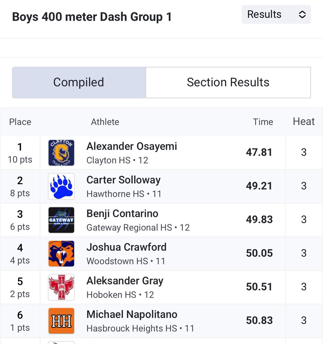 Gateway Regional High School Track and Field/XC tweet media