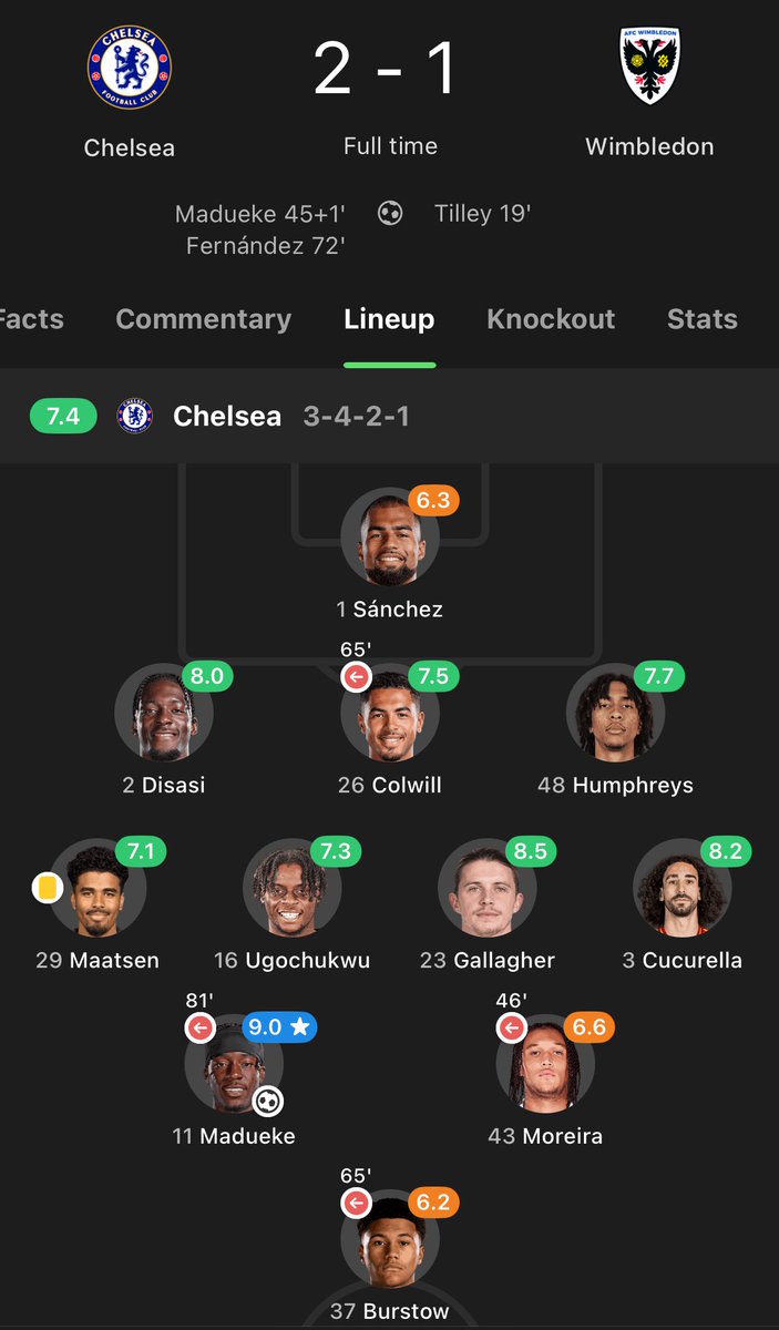 Will (@willreyner) on Twitter photo This game meant we kept the best LB in the league, if you know, you know. This game meant we kept the best LB in the league, if you know, you know.