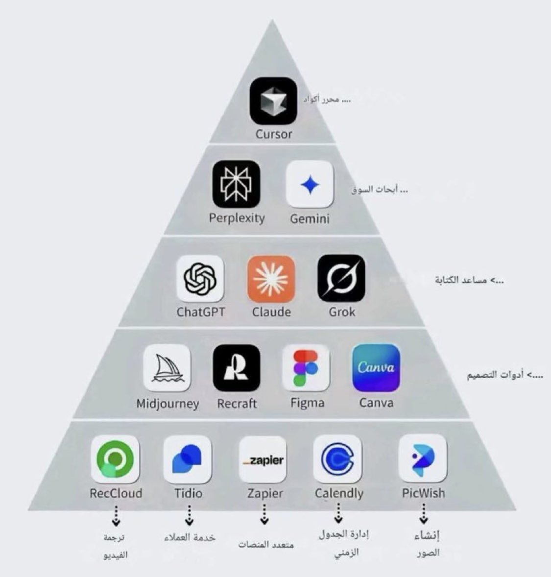 gorgeous4ew's tweet photo. أدوات بالذكاء الاصطناعي لا غنى عنها👌🏽 https://t.co/EqAfShhr3w