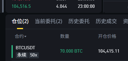 你们空军太厉害了，
我好不容易抄点底，
你们有必要这么吓唬人吗？

$btc 多单好不容易回水上。

这波走到 $109.3k 算不算很贪？