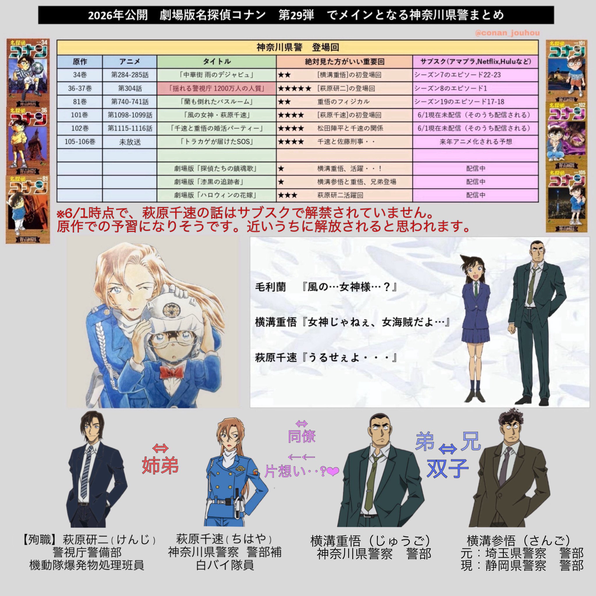 名探偵コナン まとめ セガ ラッキーくじ「名探偵コナン メモリアルカット FILE.2