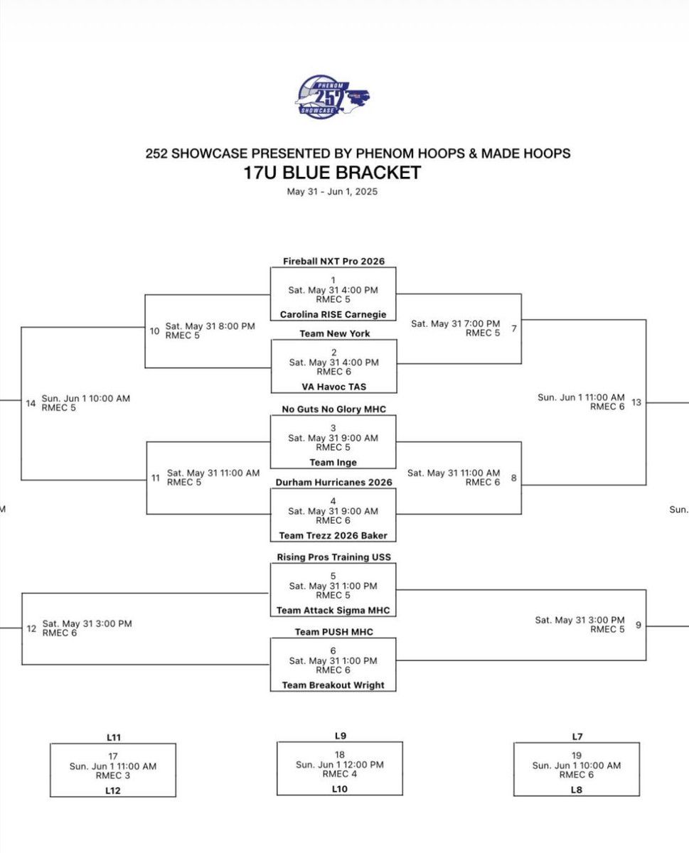 Game day ready!! Playing in the 252 Showcase tournament in Rocky Mount, NC hitting the court at 4pm with VA Havoc TAS 17u. <a href="/Phenom_Hoops/">Phenom Hoop Report</a> <a href="/CatawbaMBB/">Catawba Basketball</a> <a href="/CoachPerron42/">Coach Rob Perron</a> <a href="/coach_clai/">Coach Clai</a> <a href="/coachgravitt/">Coach Gravitt</a> <a href="/CoachTevinBrown/">Tevin Brown</a> <a href="/CoachEacho/">Daniel Eacho</a> <a href="/p5quared2/">Coach Paul</a> <a href="/FMUmbball/">Francis Marion University Men's Basketball</a> <a href="/CHOWANMBB/">CHOWAN MBB</a> <a href="/RCMensHoops/">Randolph Basketball</a> <a href="/NSU_BBALL/">Norfolk State Men's Basketball</a>