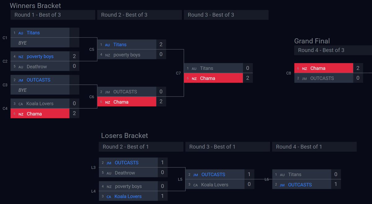 YoTurtle tweet media