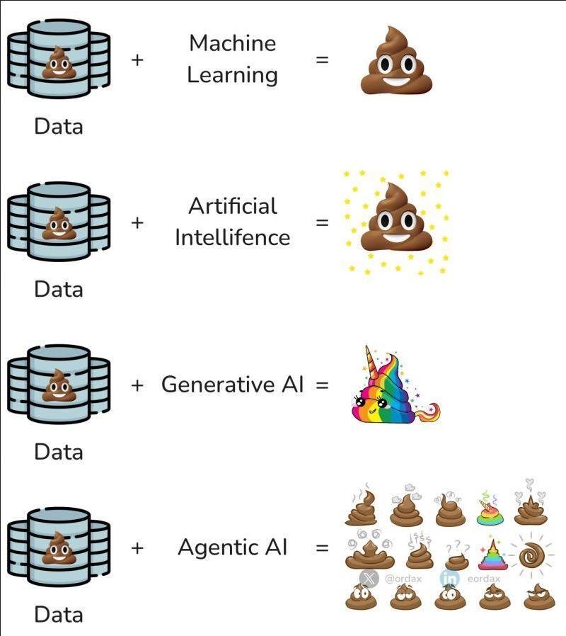 Garbage in, garbage out – even Agentic AI can’t save you from yourself.

Artificial intelligence is only as brilliant as the data it’s spoon-fed – and spoiler alert: your data is often trash.
Whether it’s traditional machine learning, generative models, or your shiny new agentic