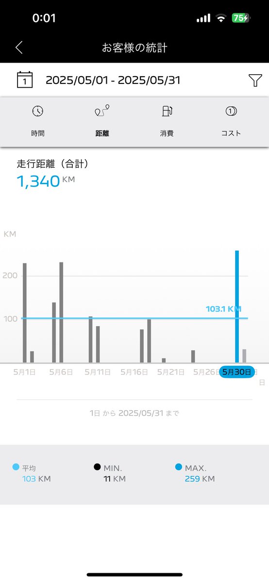 Sudachiaria's tweet image. 2025年5月の走行ログ🇫🇷🚗💦

どこまで正確だか　わからぬが😉

 #508SW