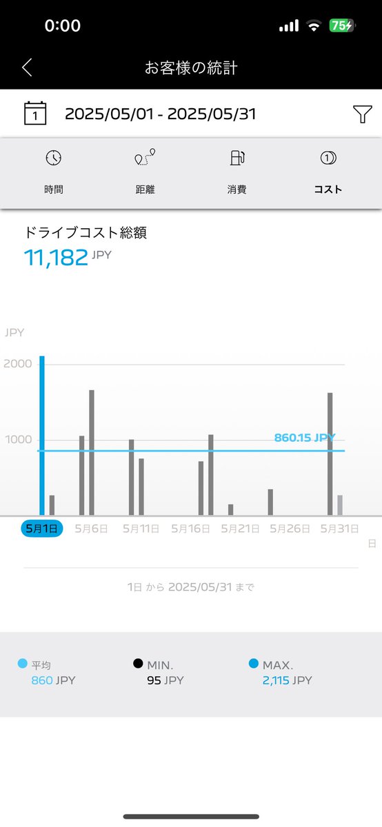 Sudachiaria's tweet image. 2025年5月の走行ログ🇫🇷🚗💦

どこまで正確だか　わからぬが😉

 #508SW