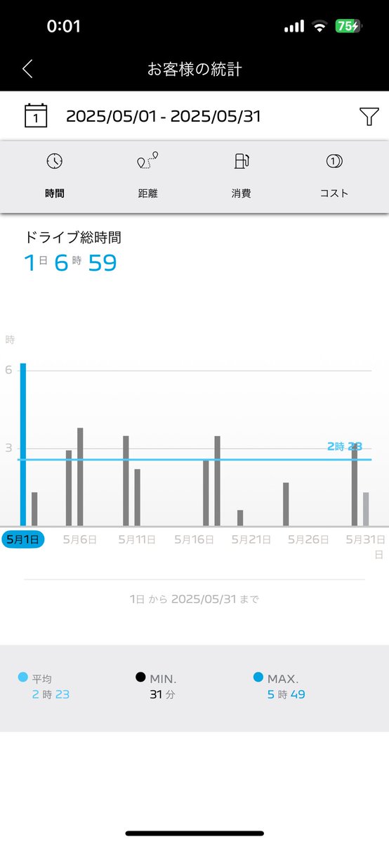 Sudachiaria's tweet image. 2025年5月の走行ログ🇫🇷🚗💦

どこまで正確だか　わからぬが😉

 #508SW