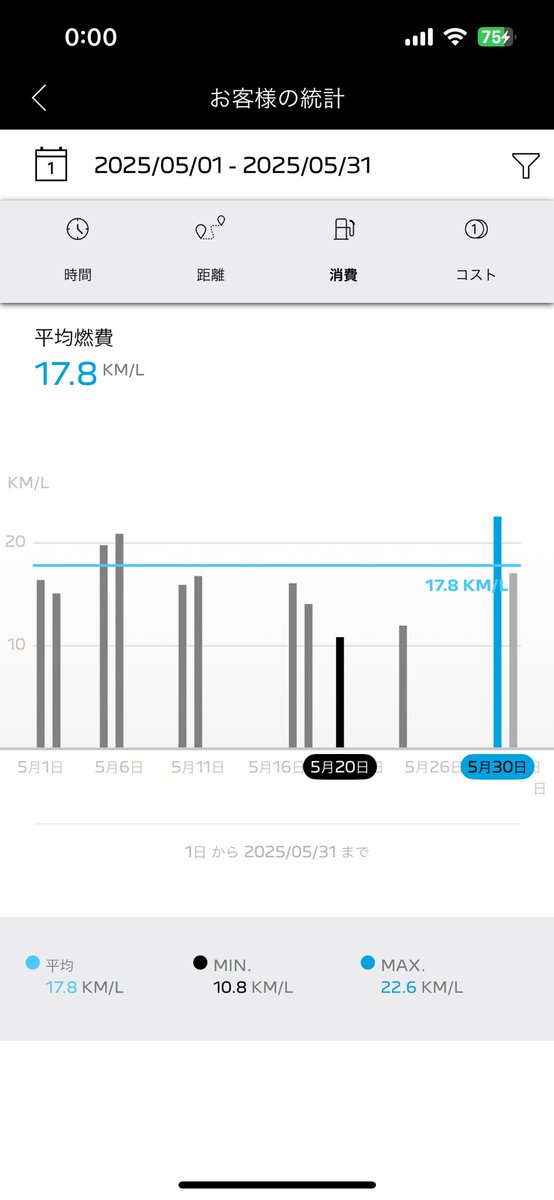 Sudachiaria's tweet image. 2025年5月の走行ログ🇫🇷🚗💦

どこまで正確だか　わからぬが😉

 #508SW