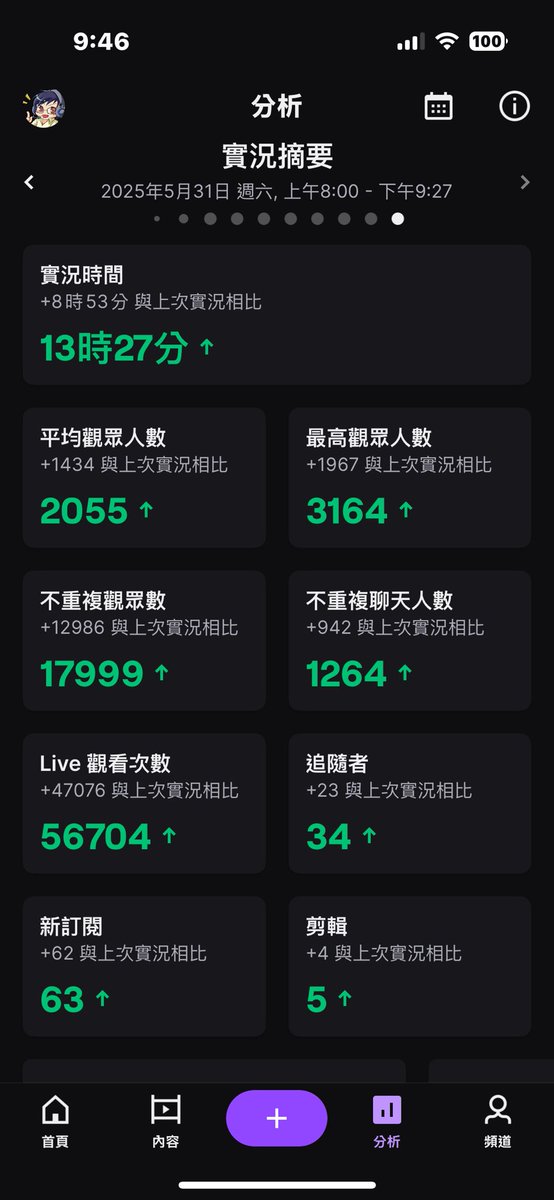 魯比 Twitch 🆔 Firemanruby2 tweet media