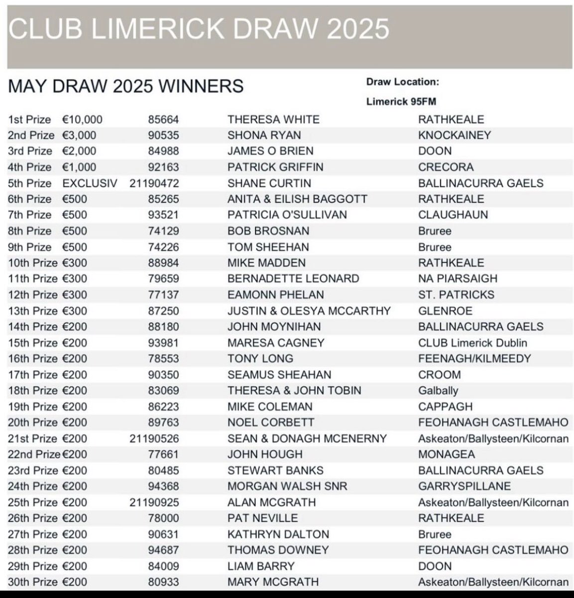 Monagea GAA (@monageaclg) on Twitter photo Congratulations to John Hough on his win this morning, hopefully a lucky weekend for the Houghs, Conor starts corner forward tomorrow in Thurles V Waterford for <a href="/LimerickCLG/">Limerick GAA</a> minor team Best of luck π³π¬ Congratulations to John Hough on his win this morning, hopefully a lucky weekend for the Houghs, Conor starts corner forward tomorrow in Thurles V Waterford for <a href="/LimerickCLG/">Limerick GAA</a> minor team Best of luck π³π¬