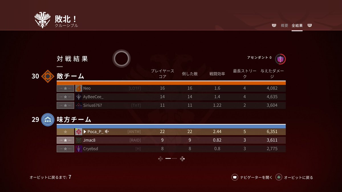ゲームしながら腹筋鍛えられるdestiny2最高