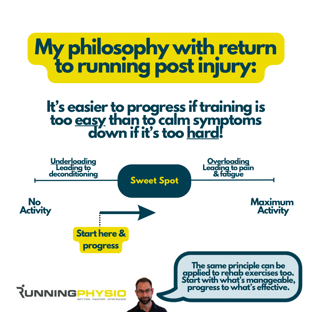 tomgoom's tweet photo. My philosophy with return to running after injury 🏃🏽‍♀️ https://t.co/ksBixuclub